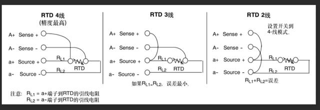 温度传感器